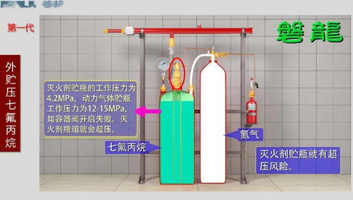 氣體滅火系統(tǒng)設(shè)計與施工要點(diǎn)解析